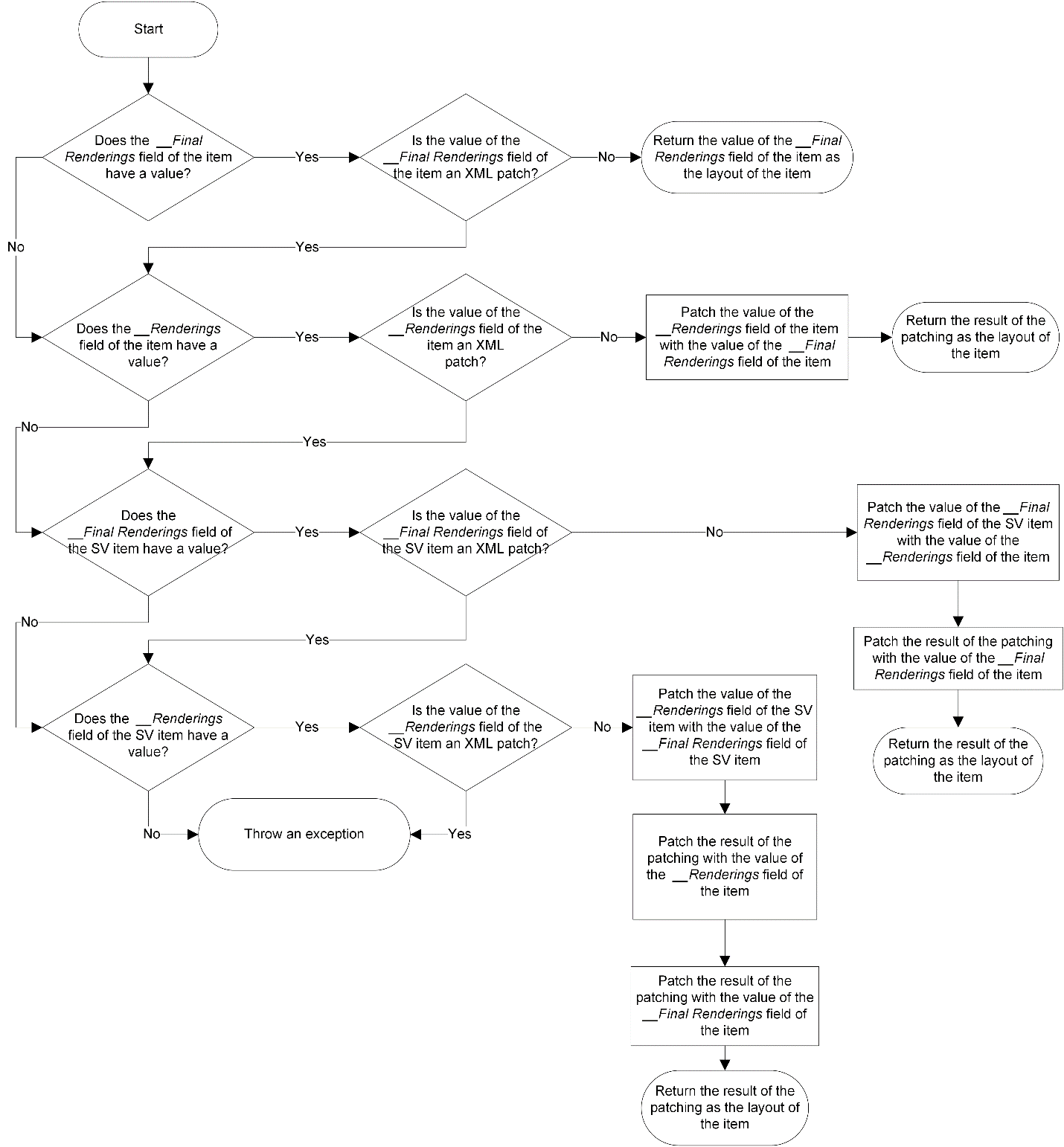 Versioned Layouts-Picture 1-rId9-182919909
