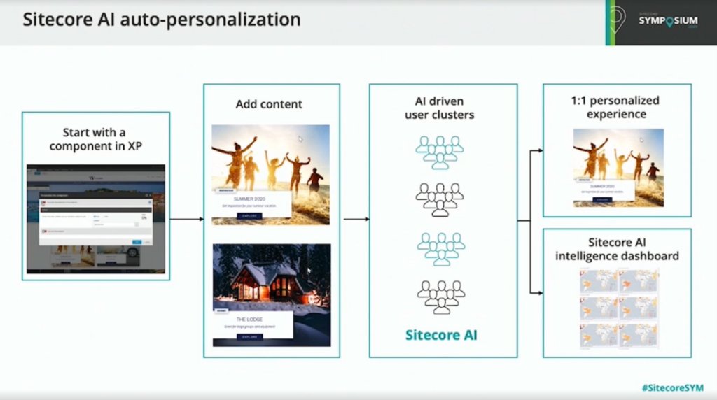 Sitecore AI: Standard and Premium